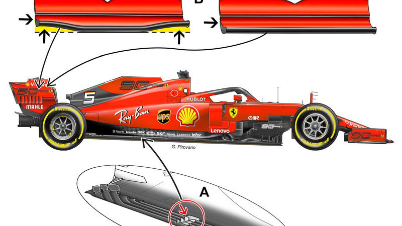 F1, GP Silverstone 2019: Ferrari, le novit&agrave; tecniche