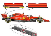 F1, GP Silverstone 2019: Ferrari, le novità tecniche