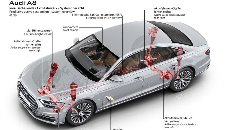 Audi A8: disponibili le sospensioni attive predittive