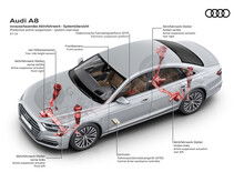 Audi A8: disponibili le sospensioni attive predittive