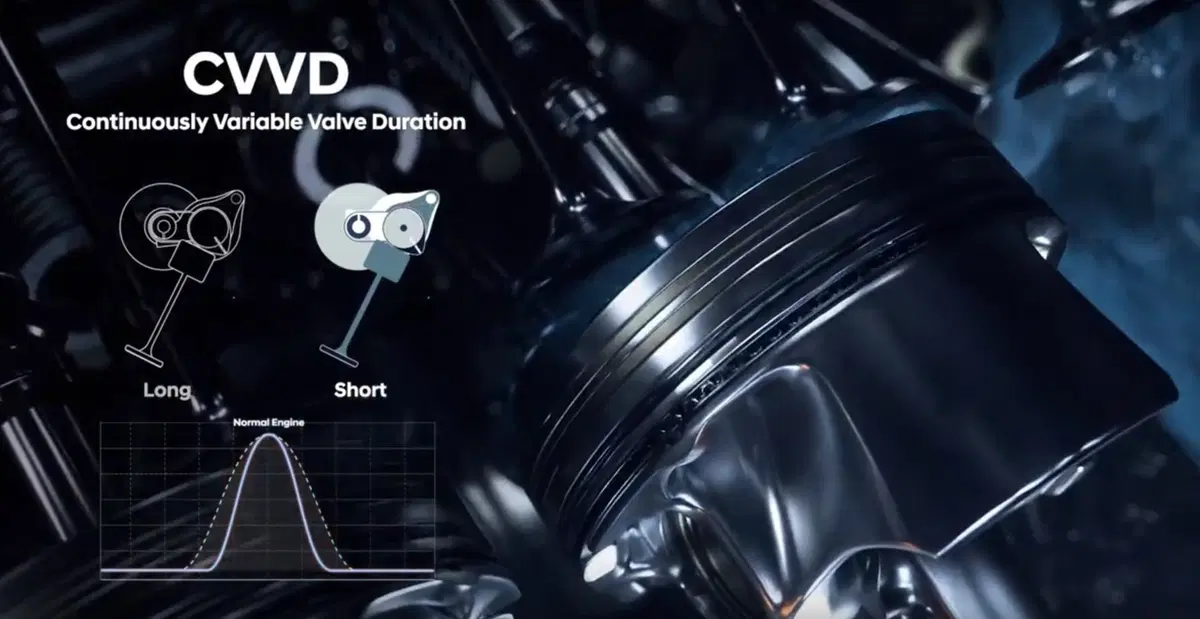 Hyundai CVVD: il 1.6 turbo benzina ancora più efficiente