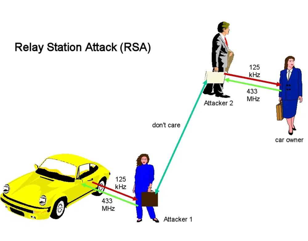 I ponti che collegano via radio le ecu dell'auto con il trasponder originale