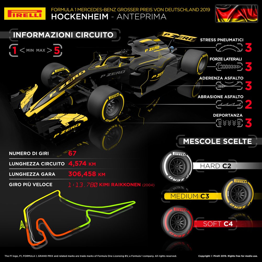 L&#039;infografica di Pirelli per il Gran Premio di Germania 2019