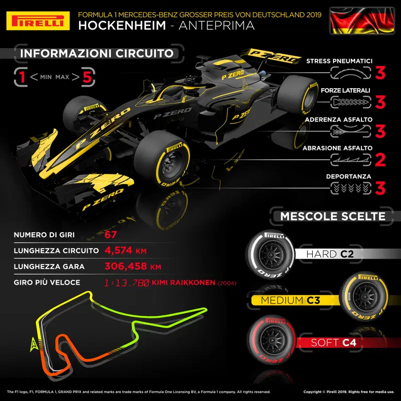 L'infografica di Pirelli per il Gran Premio di Germania 2019