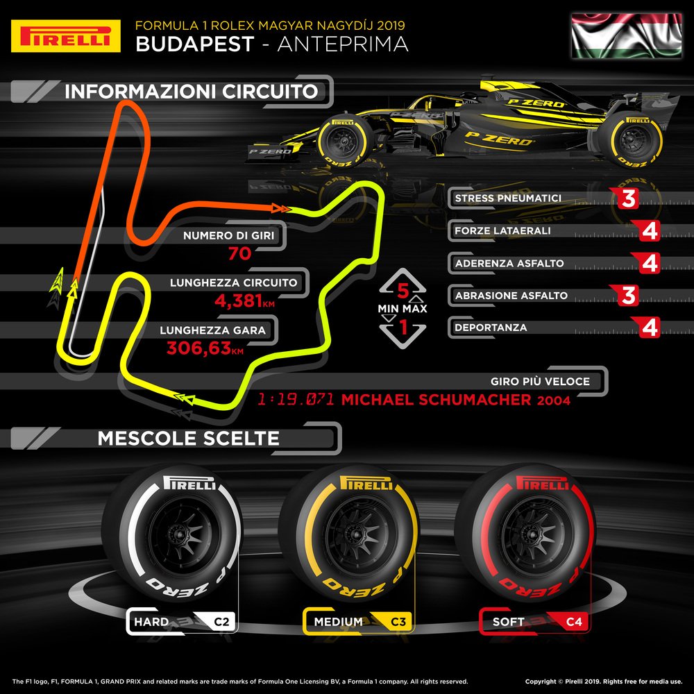L&#039;infografica di Pirelli per il Gran Premio d&#039;Ungheria 2019
