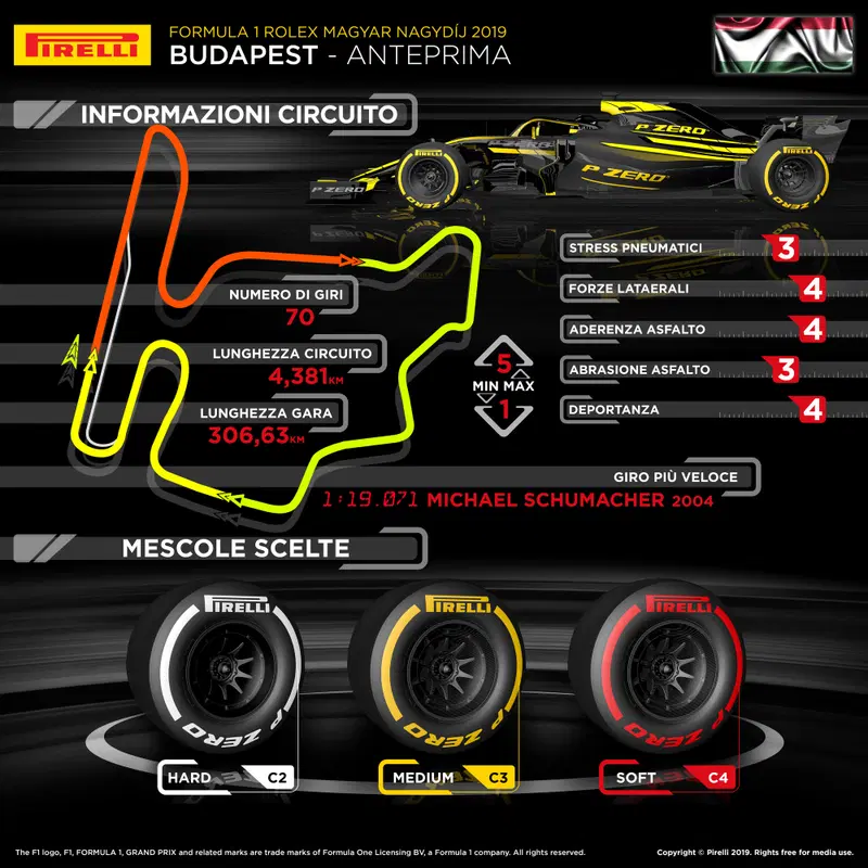 L'infografica di Pirelli per il Gran Premio d'Ungheria 2019