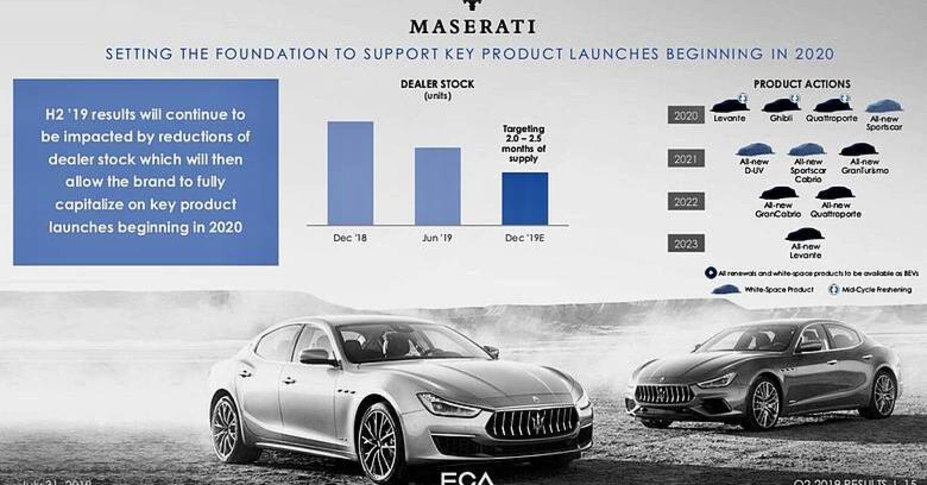 Maserati, ecco le novit&agrave; al debutto nei prossimi anni