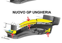 F1, GP Ungheria 2019: Ferrari e Red Bull, le novità tecniche