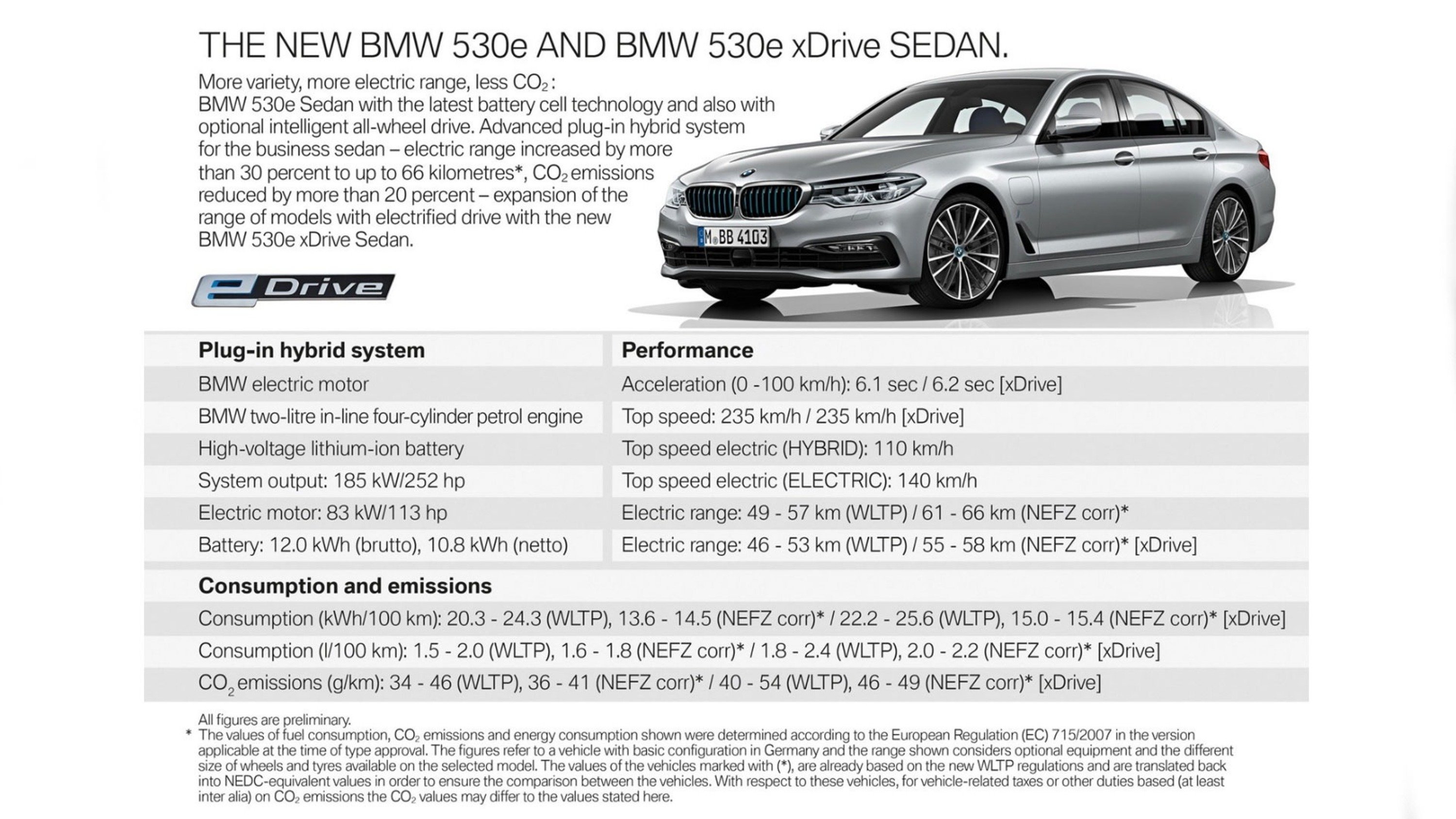 BMW 530e 2019 | Pi&ugrave; batteria per 57 km di autonomia elettrica