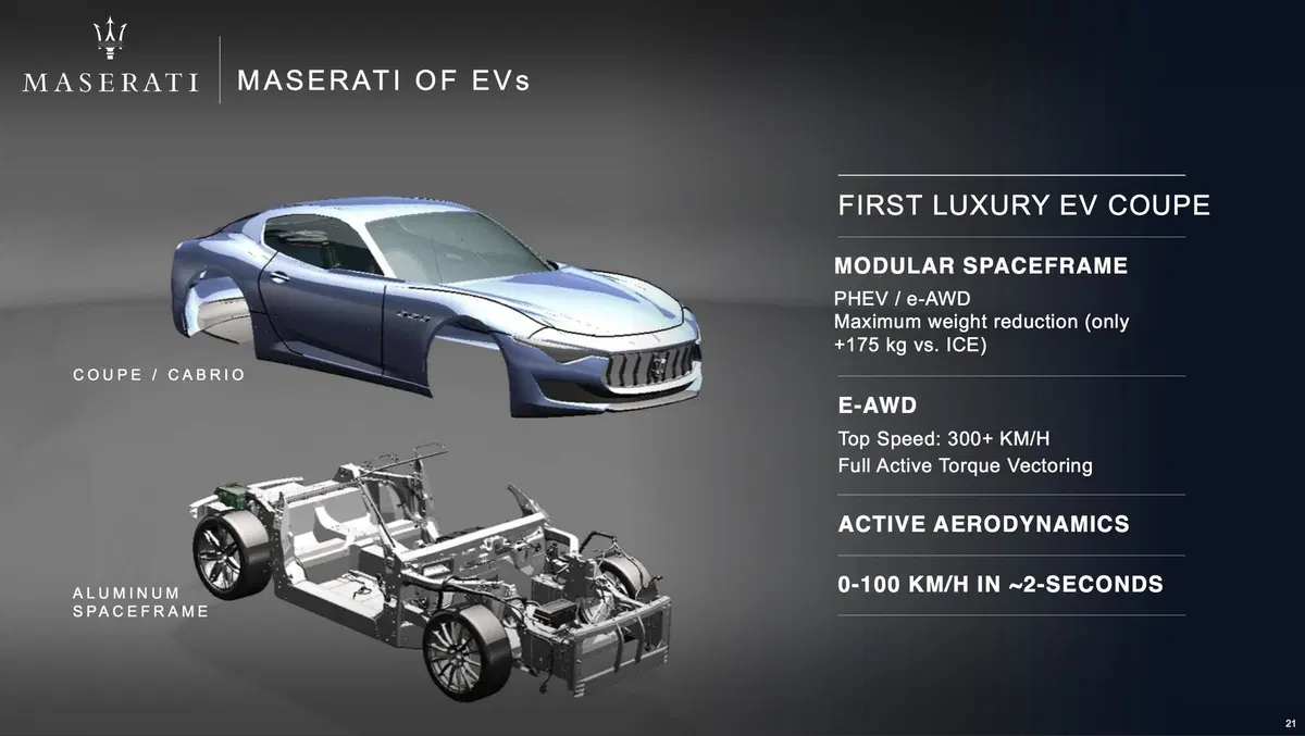 Maserati: NO redditività prima del 2020. Poi il SUV compatto e la nuova gamma (5)