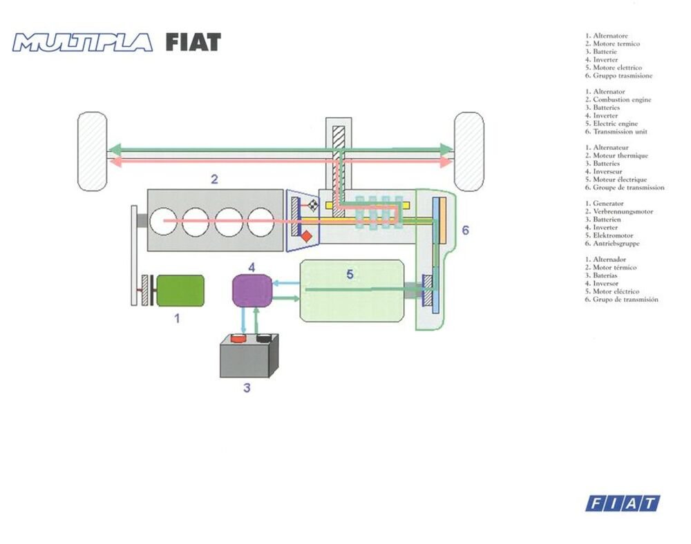 Lo schema del sistema ibrido Fiat