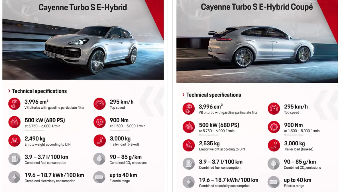 Porsche Cayenne plug-in Hybrid: e-Hybrid e Turbo S e-Hybrid, anche per la Coupé (8)