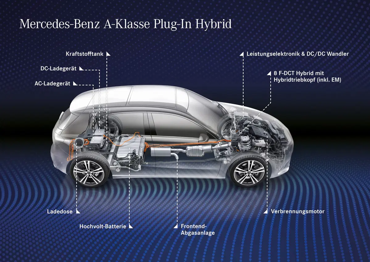 Mercedes Classe A e Classe B: ecco le 250e plugin hybrid  (2)