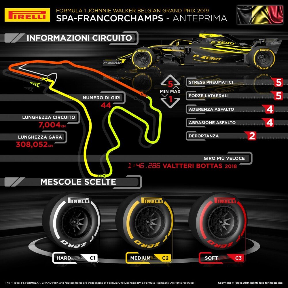 L&#039;infografica di Pirelli per il Gran Premio del Belgio 2019
