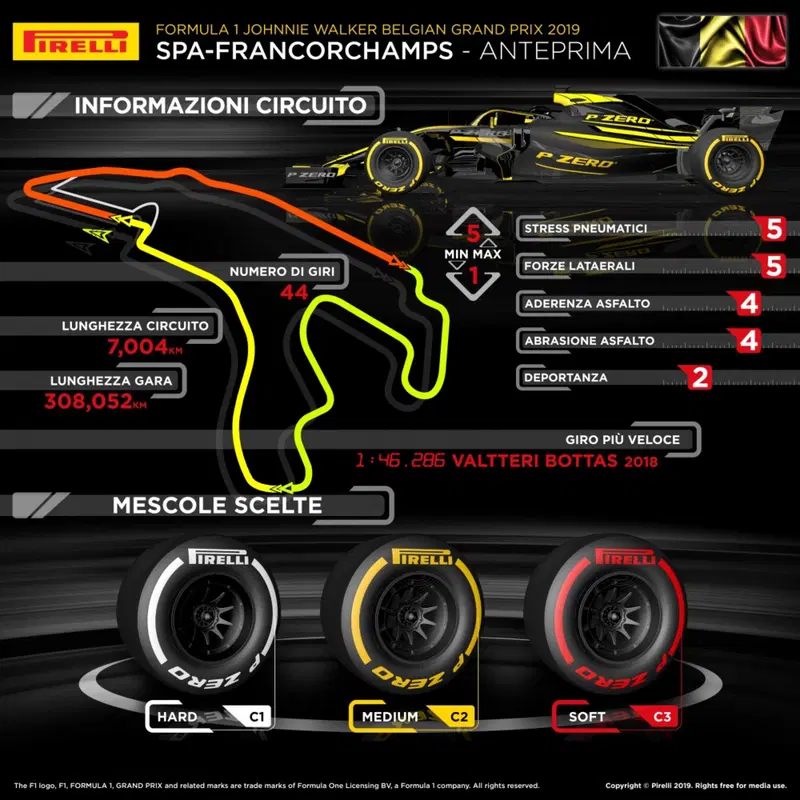 L'infografica di Pirelli per il Gran Premio del Belgio 2019