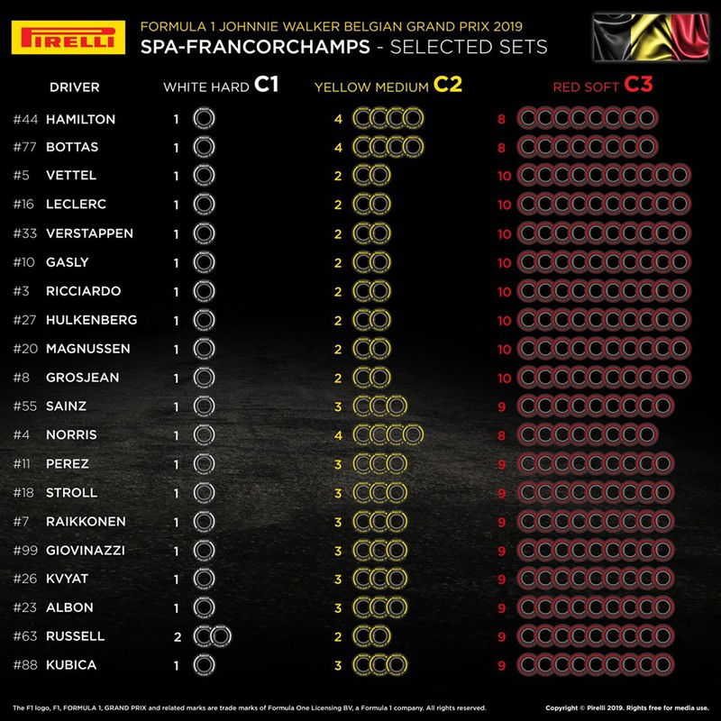 I set scelti dai team per il Gran Premio del Belgio