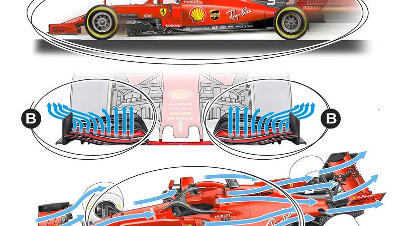 Formula 1: Ferrari, ecco perch&eacute; potrebbe vincere a Spa e a Monza