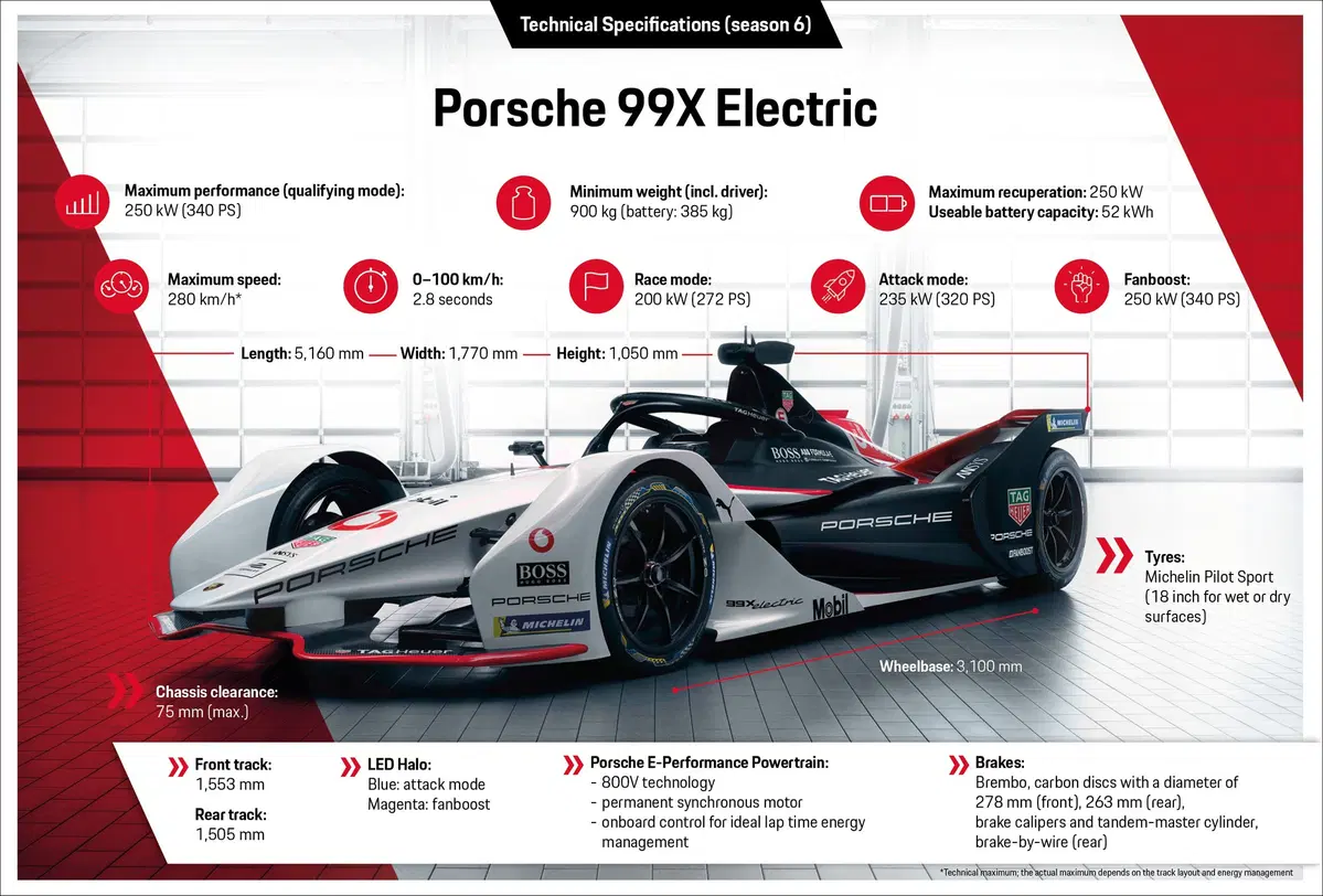 Formula E: Porsche svela la 99X Electric (10)