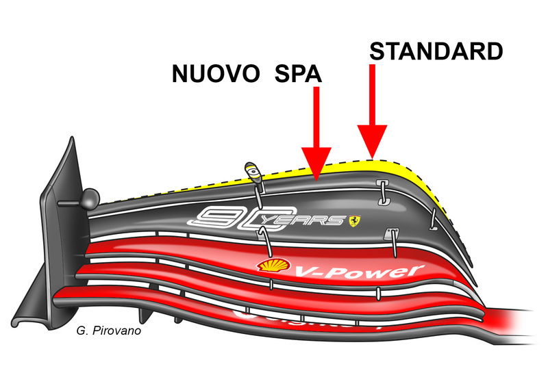 F1, GP Belgio 2019: Ferrari, le novit&agrave; tecniche