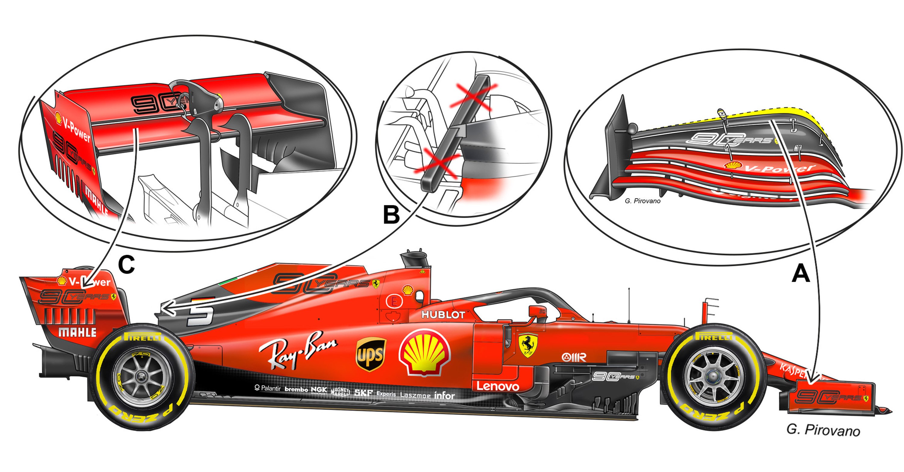 GP Belgio F1 2019, Spa: le modifiche Ferrari per volare sul dritto