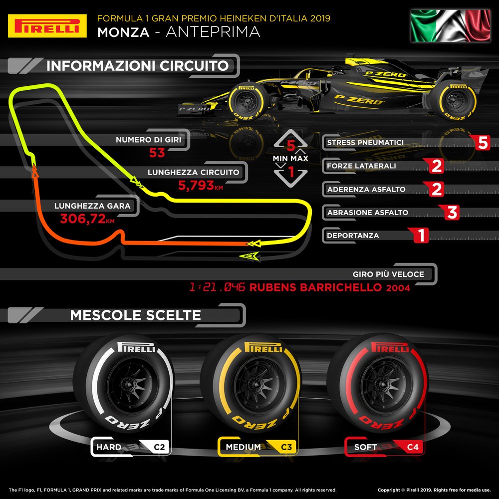L&#039;infografica di Pirelli per il Gran Premio d&#039;Italia 2019