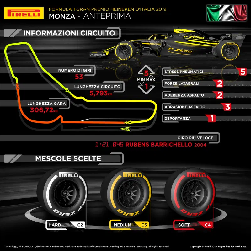 L'infografica di Pirelli per il Gran Premio d'Italia 2019