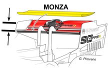 F1, GP Italia 2019: Ferrari, le novità tecniche a Monza