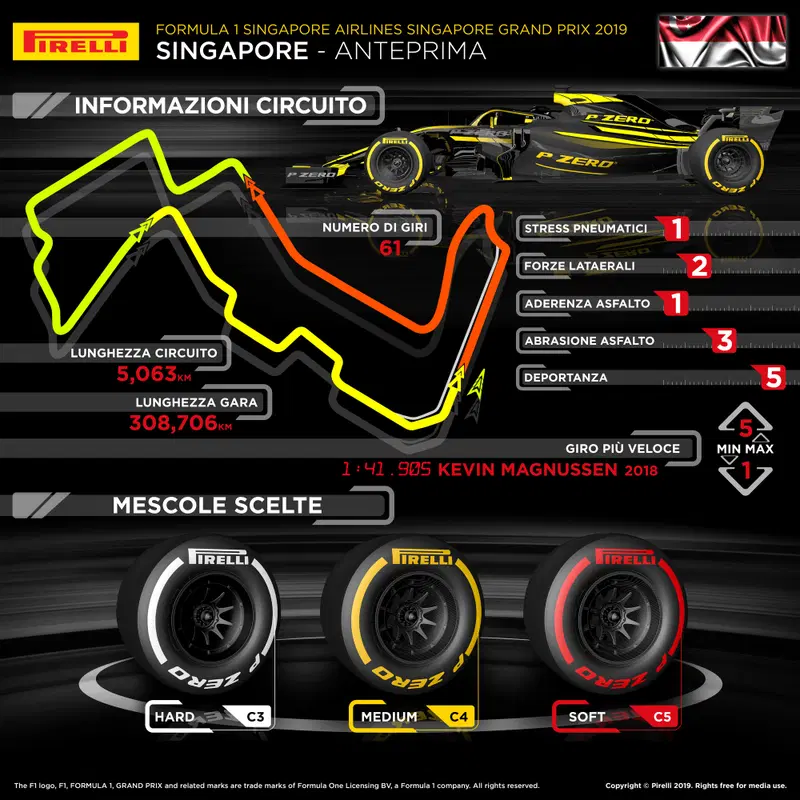 L'infografica di Pirelli per il Gran Premio di Singapore di Formula 1