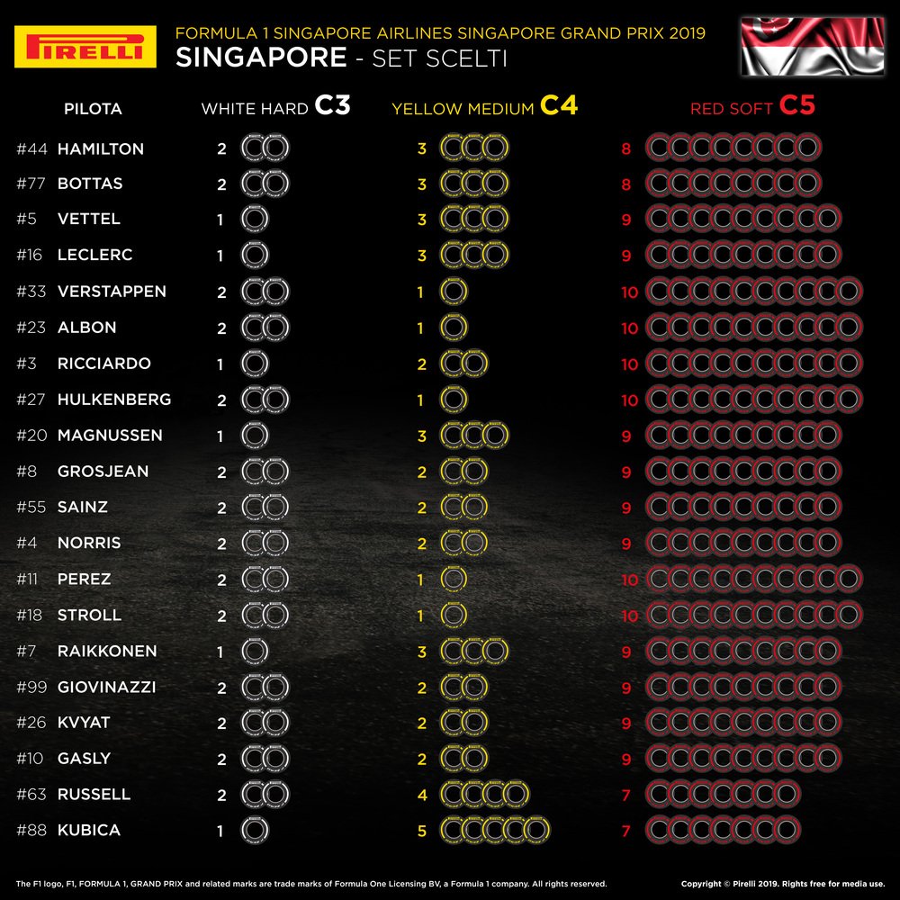 I set scelti dai team per il GP di Singapore 2019
