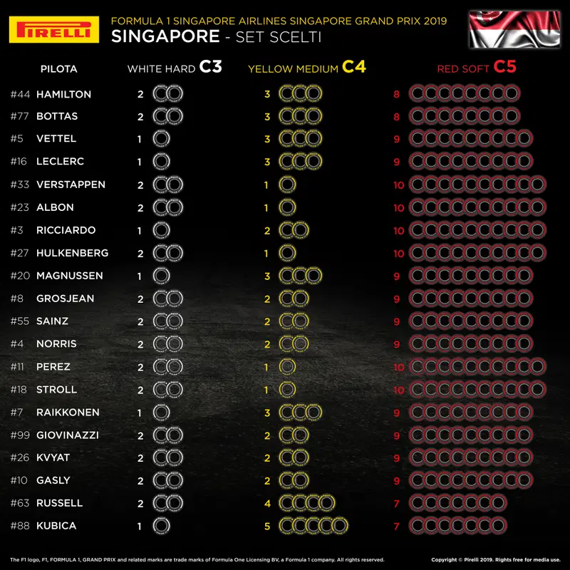 I set scelti dai team per il GP di Singapore 2019