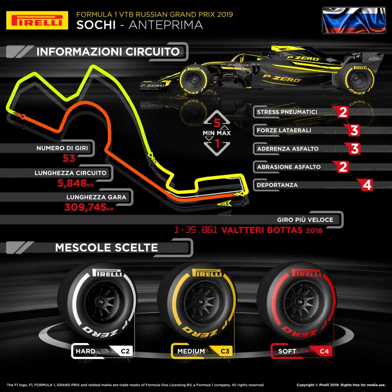 L'infografica di Pirelli per il Gran Premio di Russia 2019