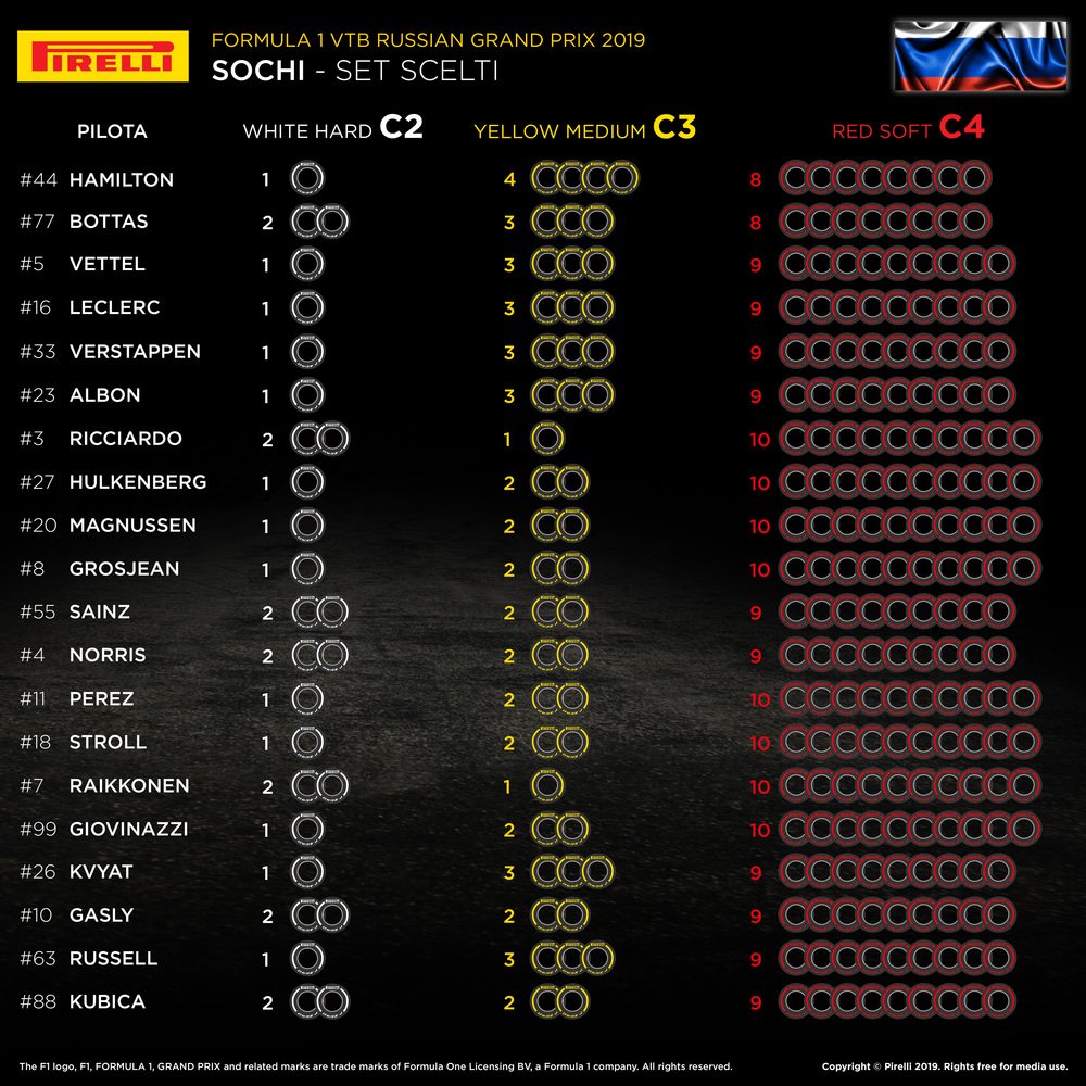 I set scelti da Pirelli per il Gran Premio di Russia 2019