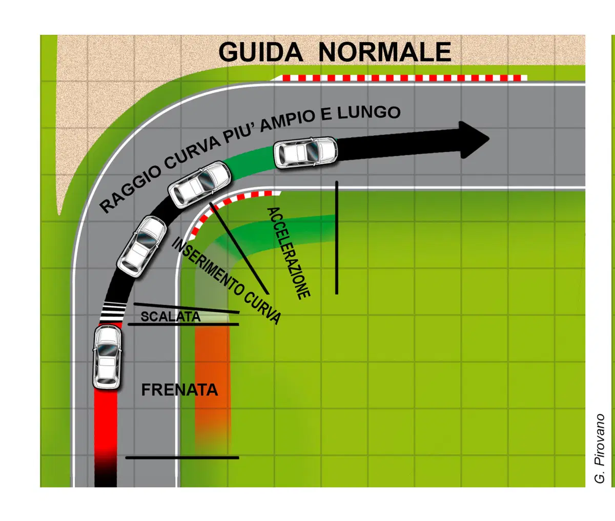 Curva, i comuni mortali la percorrono così. Un pilota invece...