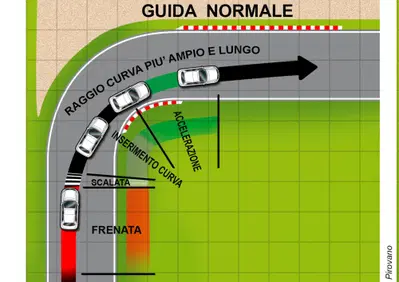 Curva, i comuni mortali la percorrono così. Un pilota invece...