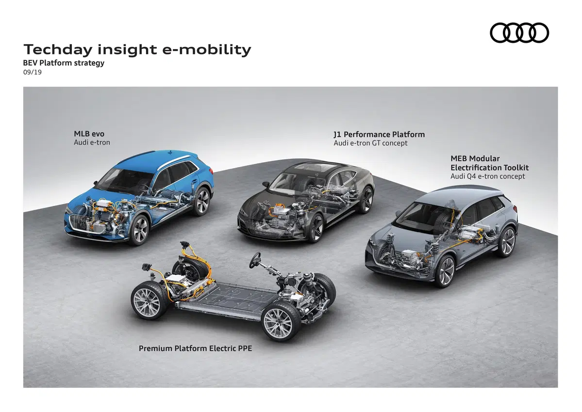 Audi PPE: nuova piattaforma per nuove elettriche (3)