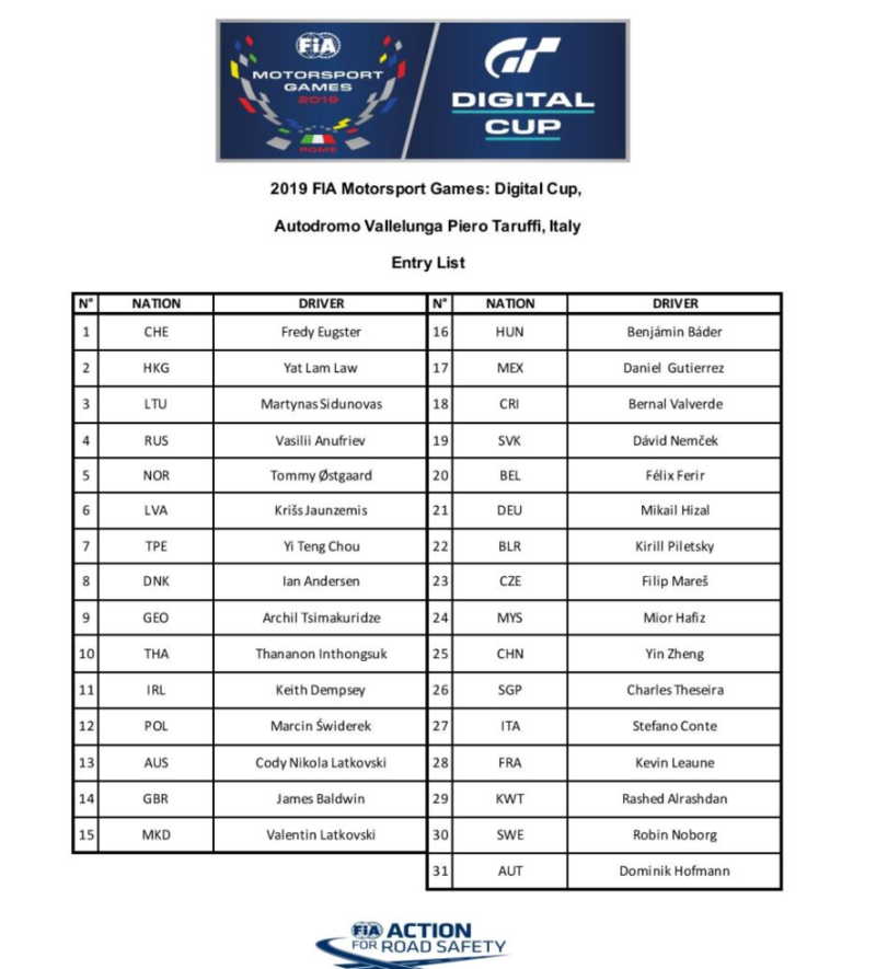 Ecco la lista ufficiale dei 31 piloti virtuali pubblicata dalla FIA