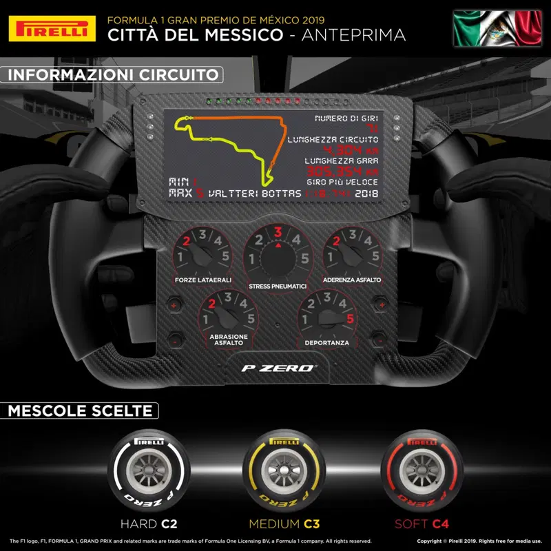 L'infografica di Pirelli per il Gran Premio del Messico 2019