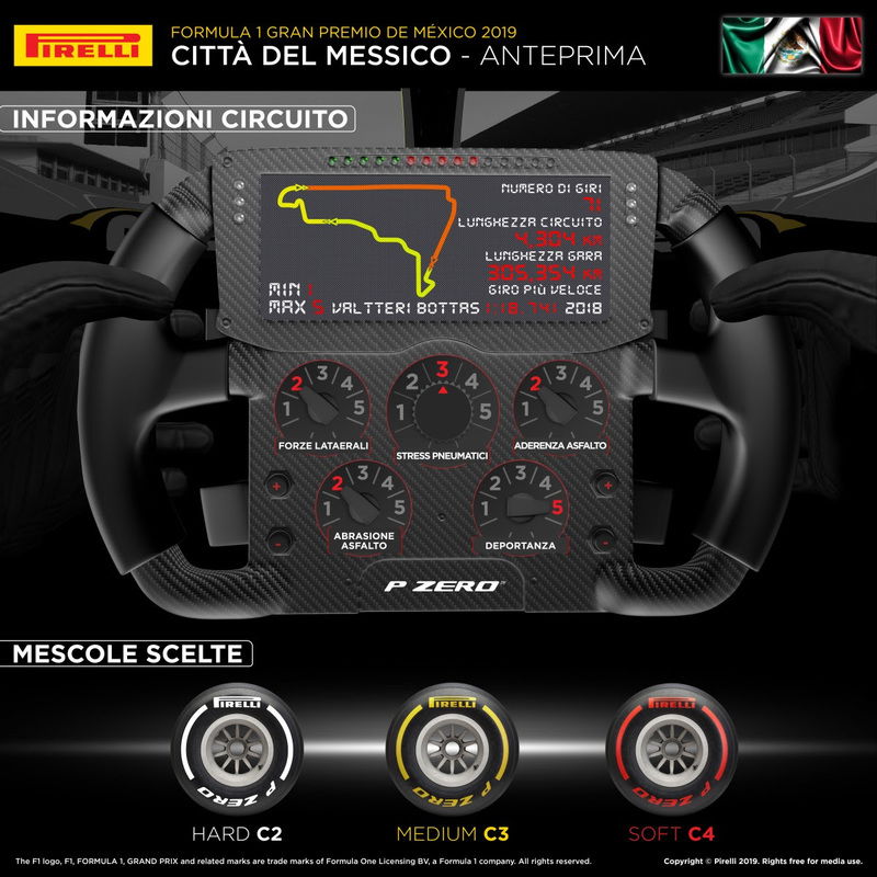 L&#039;infografica di Pirelli per il Gran Premio del Messico 2019