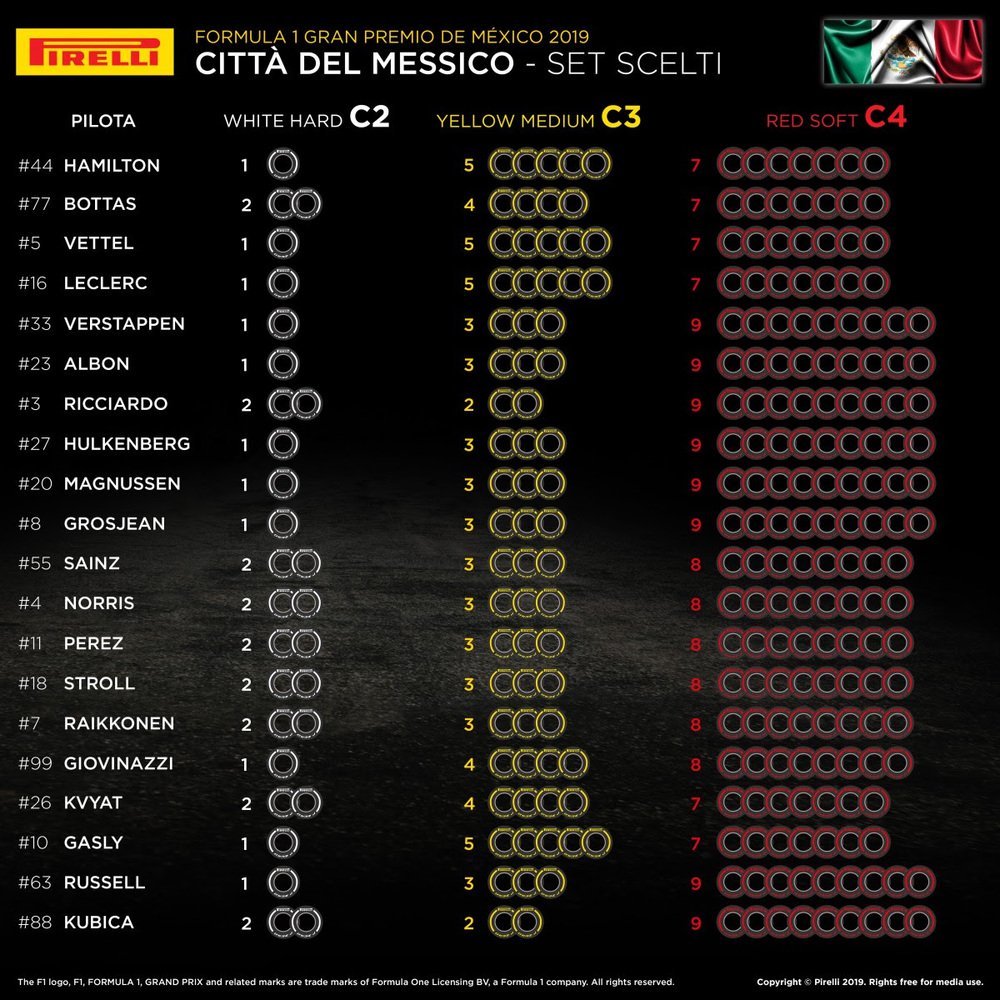 I set scelti dai team per il Gran Premio del Messico 2019