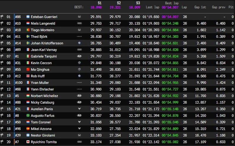 Race1 - I primi 20 classificati