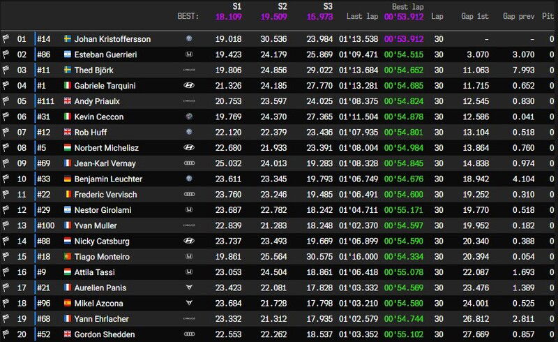 Race3 - I primi 20 classificati