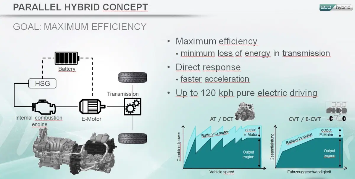 Quale ibrido, Confronto: motorizzazioni HEV e PHEV sulla stessa auto [schede tecniche] (3)