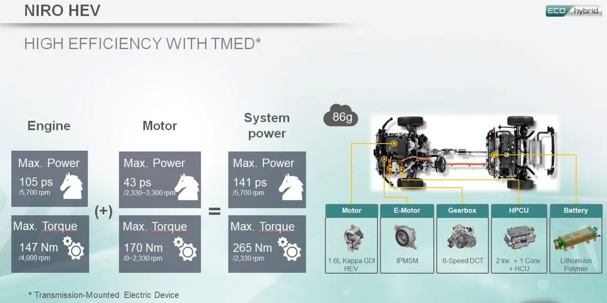 Quale ibrido, Confronto: motorizzazioni HEV e PHEV sulla stessa auto [schede tecniche] (5)