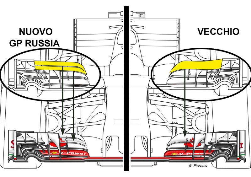 Formula 1, Ferrari: la nuova ala per il GP di Russia