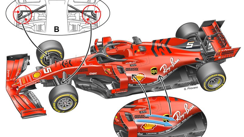 F1: Ferrari, ecco come potrebbe essere la monoposto 2020