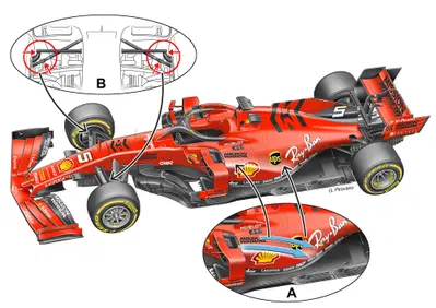 F1: Ferrari, ecco come potrebbe essere la monoposto 2020