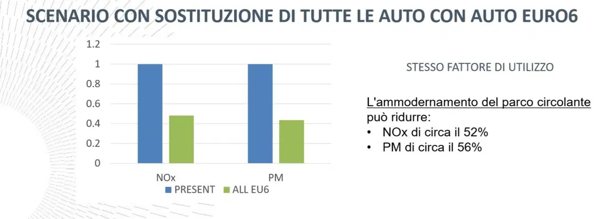 Tecnologie ed Emissioni, Politecnico: basta pregiudizi sui motori (2)