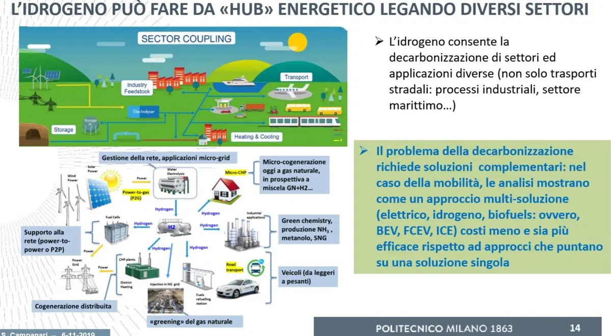 Tecnologie ed Emissioni, Politecnico: basta pregiudizi sui motori (5)