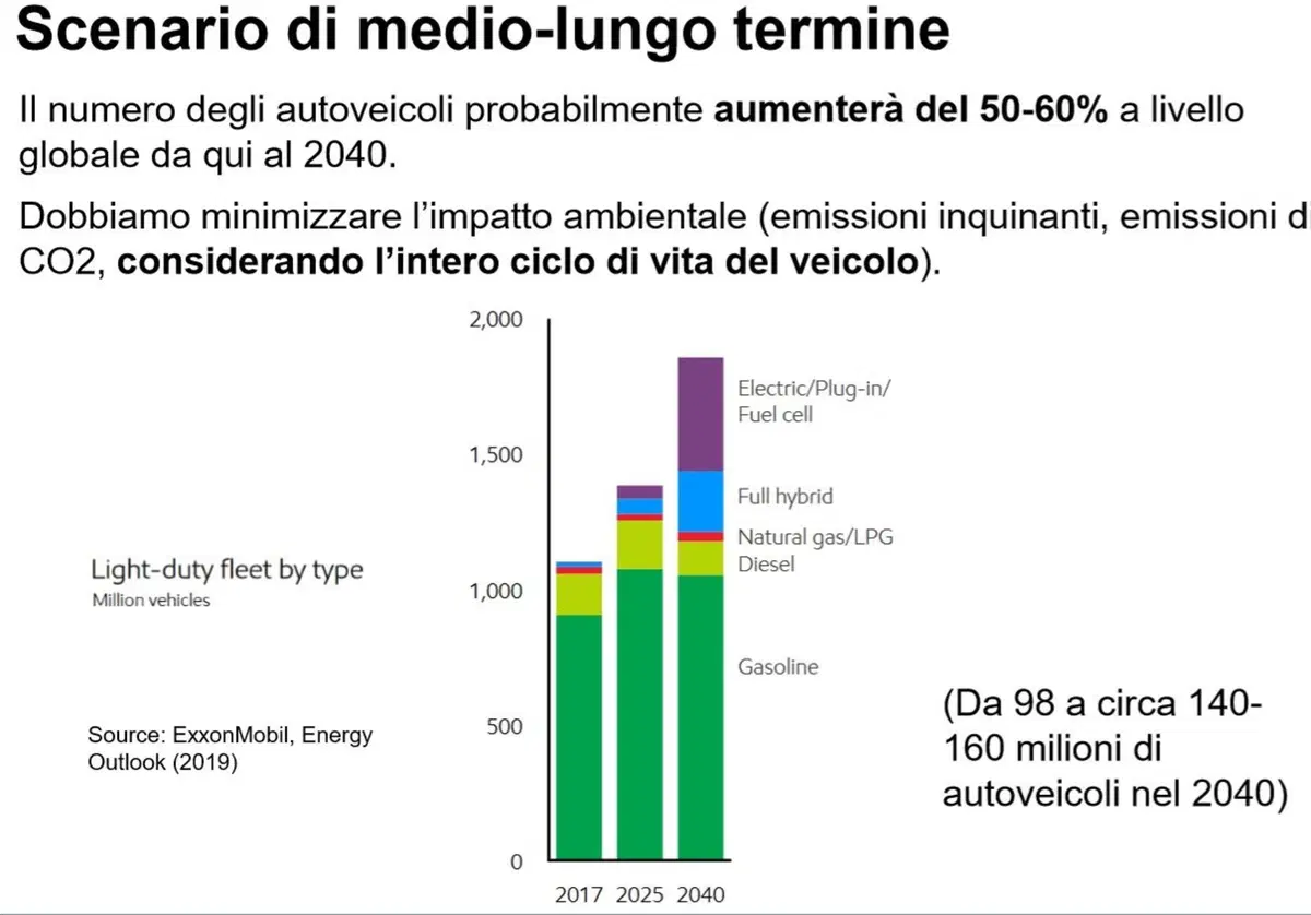 Tecnologie ed Emissioni, Politecnico: basta pregiudizi sui motori (3)