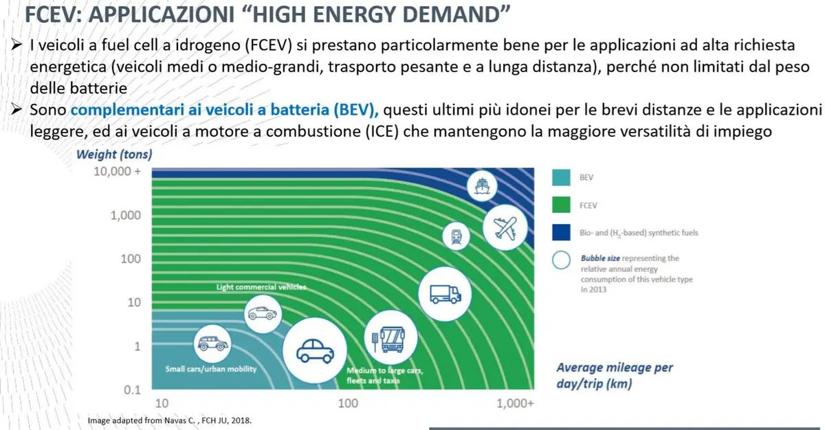 Tecnologie ed Emissioni, Politecnico: basta pregiudizi sui motori (7)